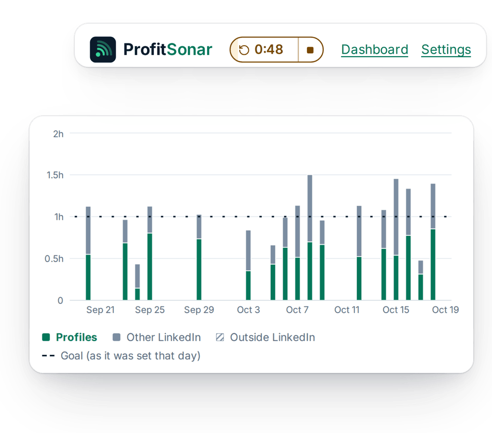 The session clock in the panel's header with 48 seconds left, in front of the Session time chart for the last 30 days.