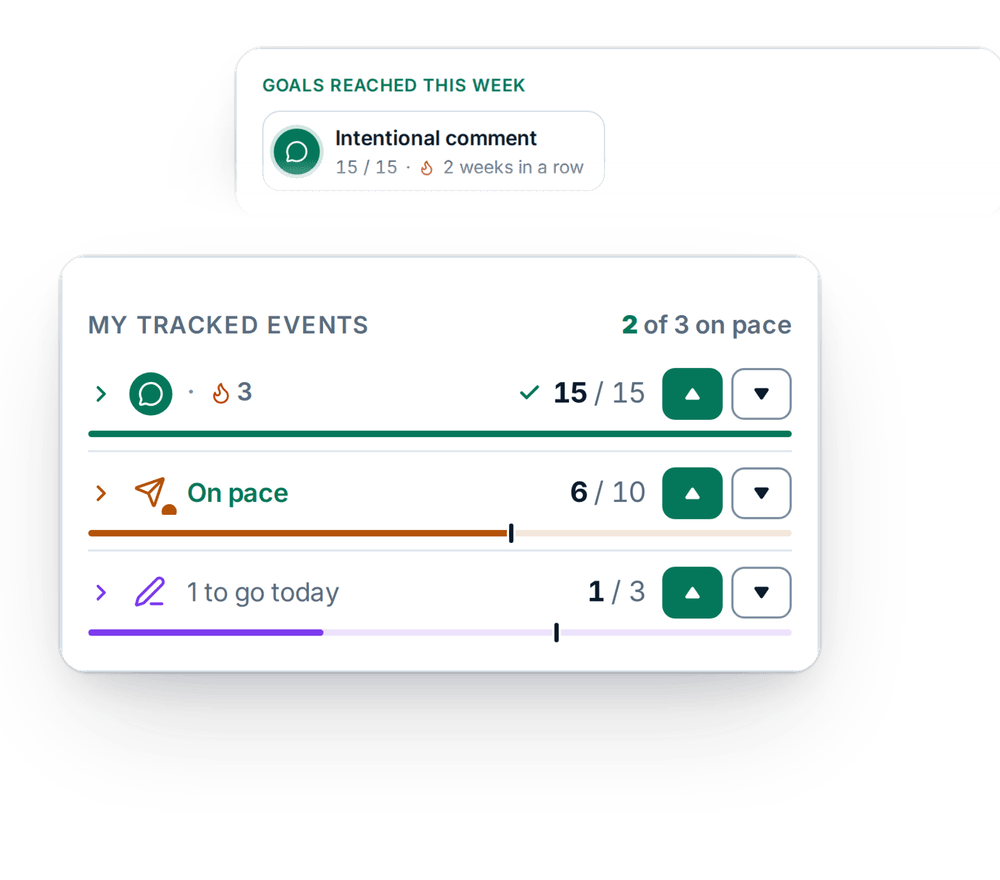 The My tracked events card in the side panel: three counters with their weekly goals, in front of the dashboard's Goals reached this week strip.